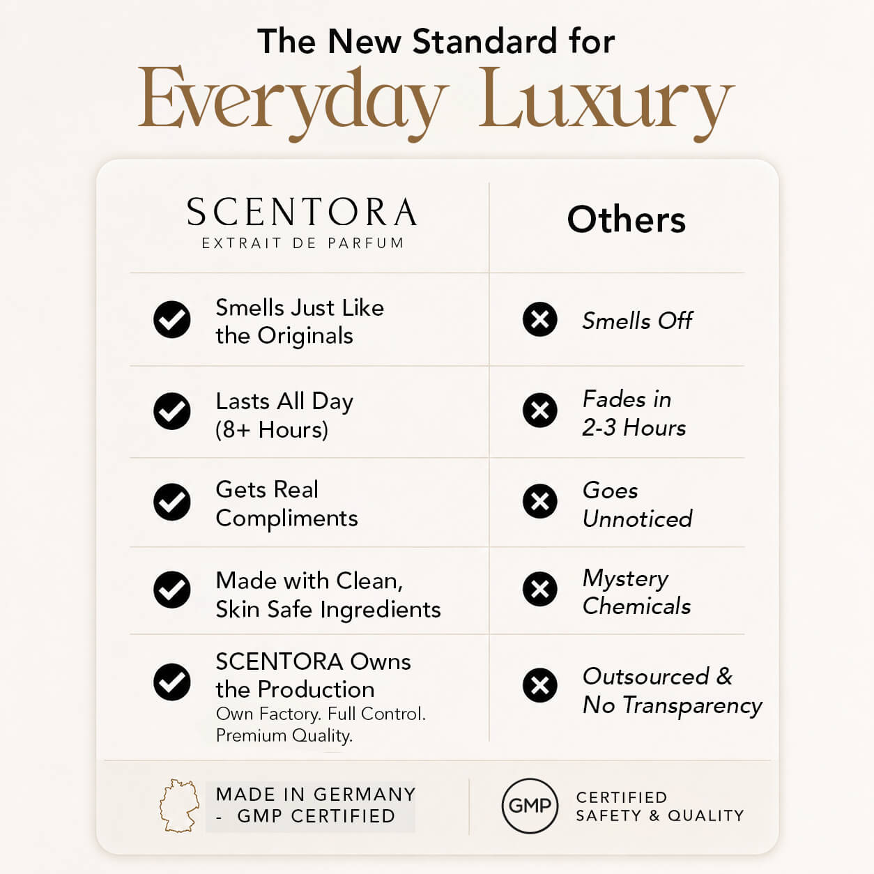 Save Up to 58% Today With 3 FREE Fragrances