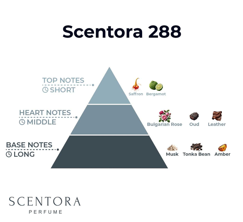 SCENTORA 288
