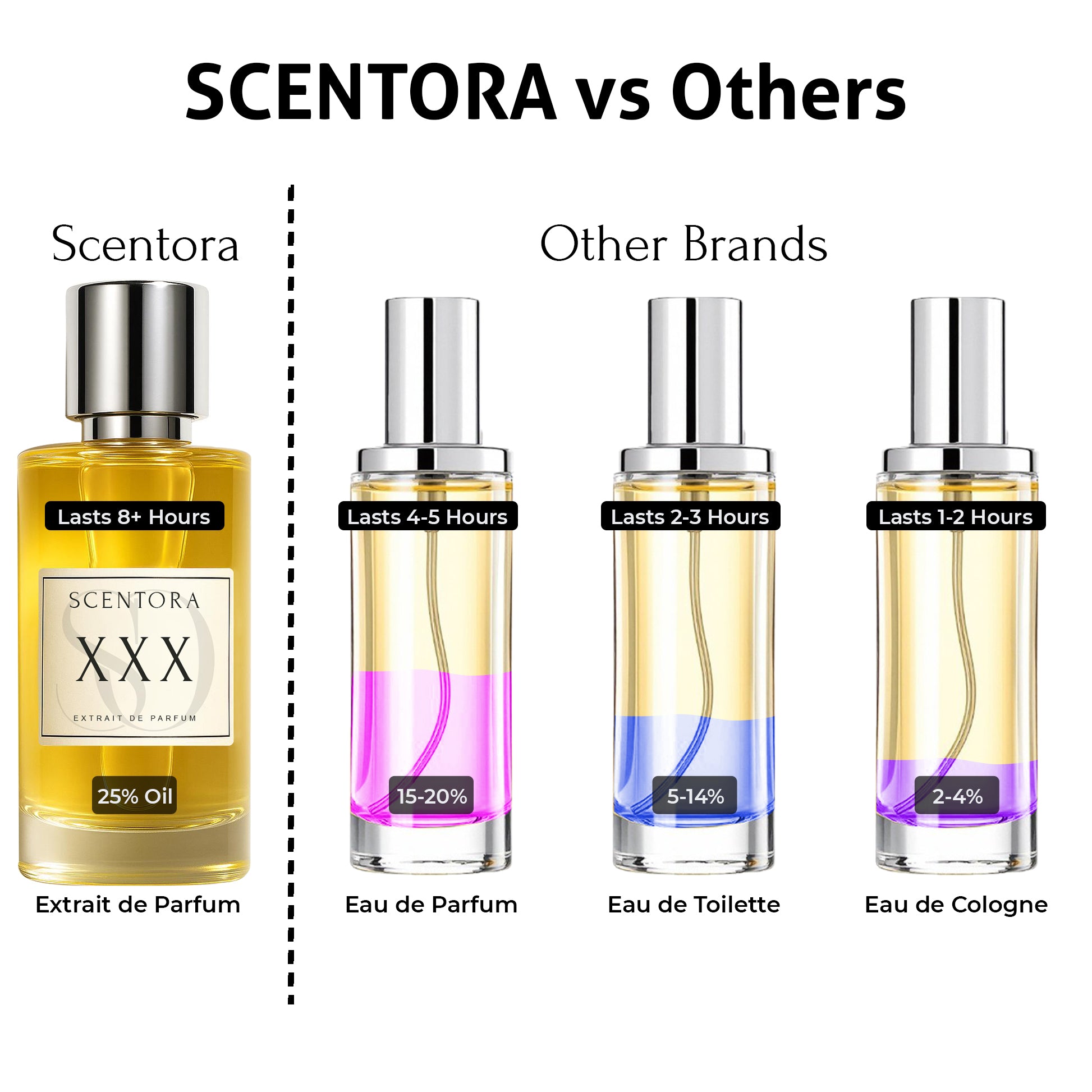 The Scentora Vault